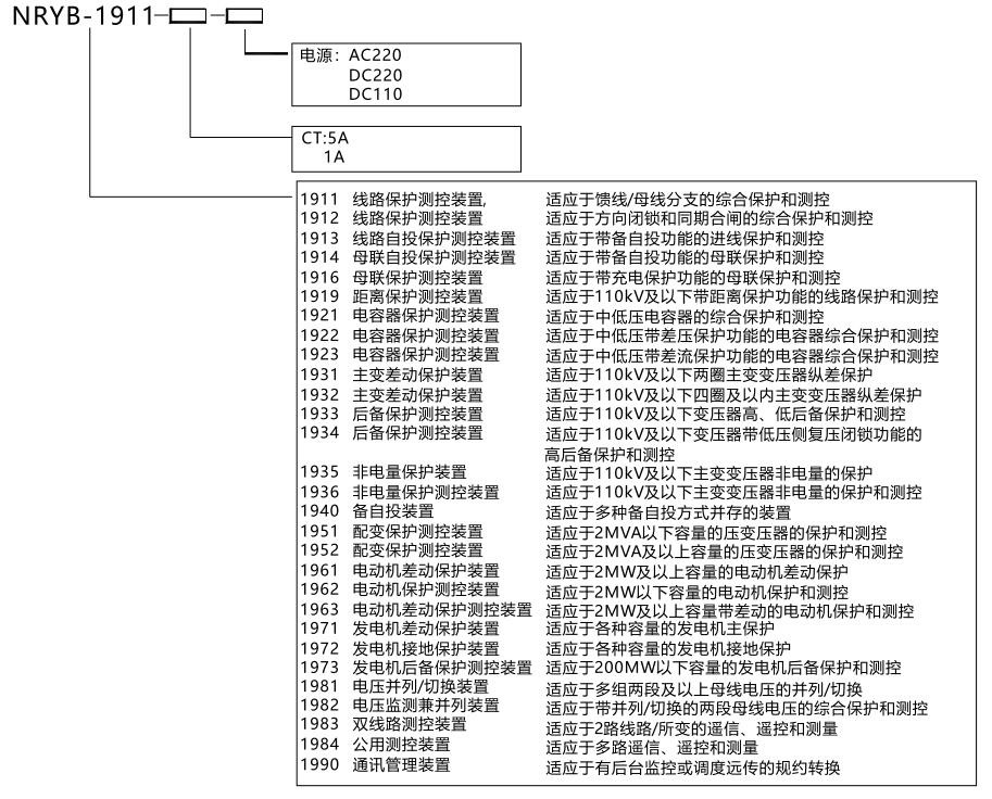 193333钱多多王中王50