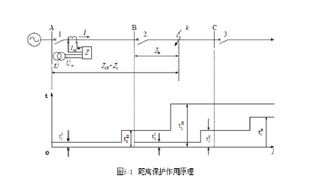 什么是距离保护？距离保护有哪些优缺点？